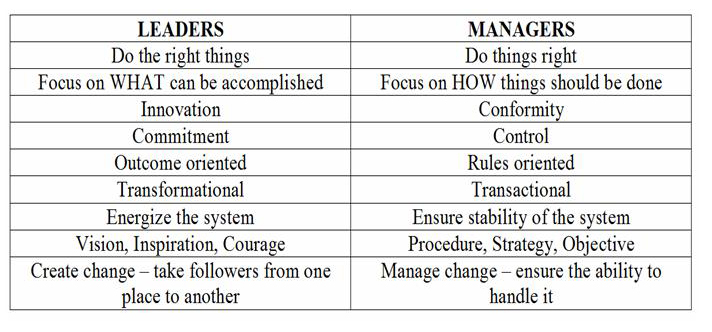 Leadership vs management essay